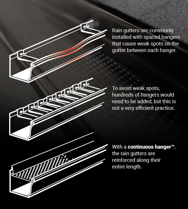 Continuous hanger explained for Alu-Rex systems